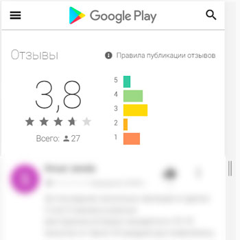 Заказать отзывы на Google Play (Гугл Плей)