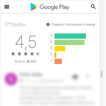 Заказать отзывы на Google Play (Гугл Плей)