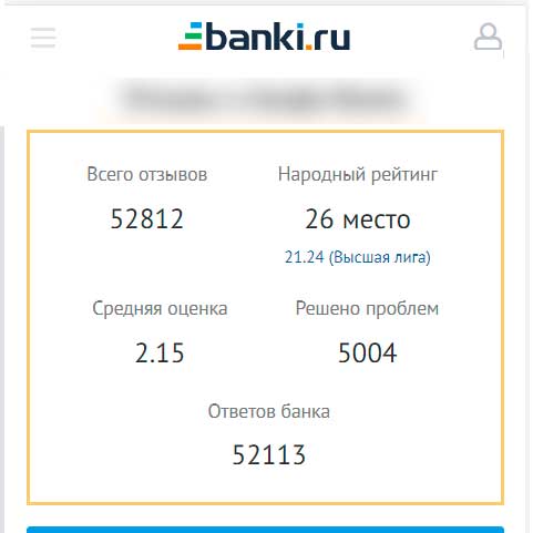 Прайс на Banki.ru