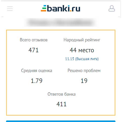 Прайс на Banki.ru