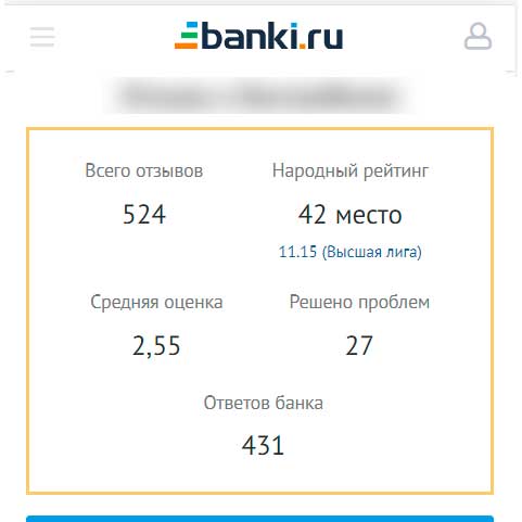 Прайс на Banki.ru